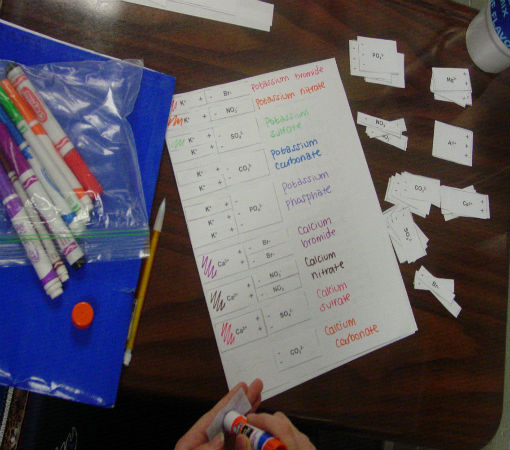 Cut and Paste Making Compounds